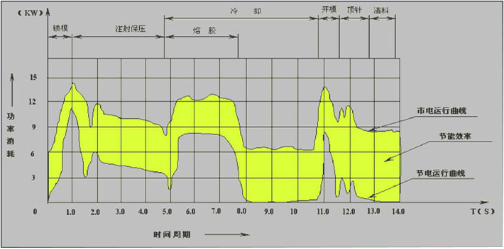 注塑機(jī)節(jié)電效益圖.jpg