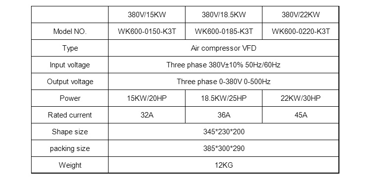 15kw參數(shù).jpg 15kw參數(shù).jpg